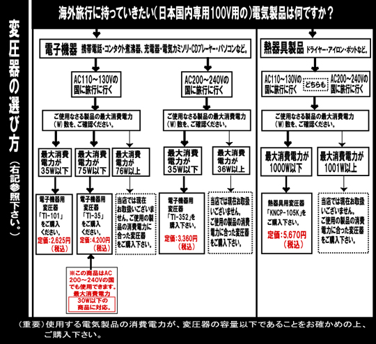 変圧器の選び方