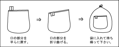 使用後