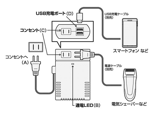 ミヨシ　海外旅行用変圧器　110V～130V地域用　接続例