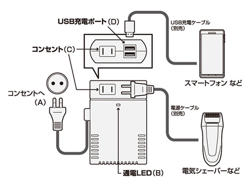 ミヨシ　海外旅行用変圧器　220V～240V、250V地域用　接続例