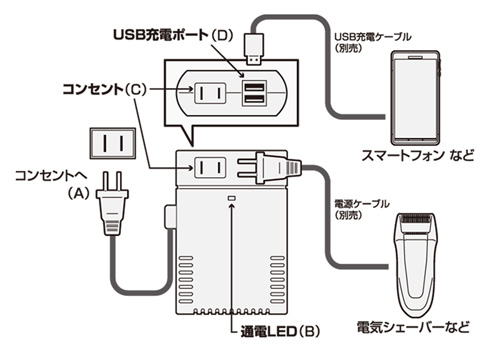 ミヨシ　海外旅行用変圧器　全世界対応　接続例